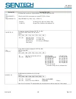 Preview for 28 page of SenTech STC-GE83A User Manual