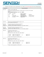 Preview for 30 page of SenTech STC-GE83A User Manual