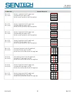 Preview for 32 page of SenTech STC-GE83A User Manual