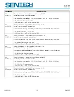 Preview for 34 page of SenTech STC-GE83A User Manual