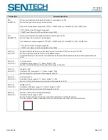 Preview for 35 page of SenTech STC-GE83A User Manual