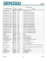 Preview for 40 page of SenTech STC-GE83A User Manual