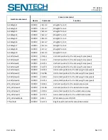 Preview for 41 page of SenTech STC-GE83A User Manual