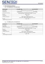 Preview for 19 page of SenTech STC-MBS322U3V Product Specifications