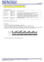 Preview for 29 page of SenTech STC-MBS322U3V Product Specifications