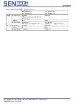 Preview for 40 page of SenTech STC-MBS322U3V Product Specifications