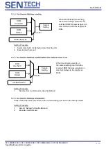 Preview for 54 page of SenTech STC-MBS322U3V Product Specifications