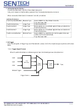 Preview for 55 page of SenTech STC-MBS322U3V Product Specifications