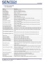 Preview for 58 page of SenTech STC-MBS322U3V Product Specifications