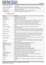 Preview for 59 page of SenTech STC-MBS322U3V Product Specifications