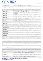 Preview for 60 page of SenTech STC-MBS322U3V Product Specifications