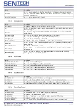 Preview for 62 page of SenTech STC-MBS322U3V Product Specifications