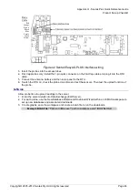 Preview for 54 page of Sentek PLUS Hardware Manual