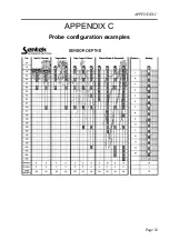 Предварительный просмотр 67 страницы Sentek RT6 Hardware Manual