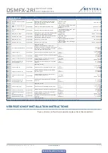 Preview for 11 page of Sentera Controls DSMFX-2R Mounting And Operating Instructions