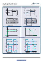 Preview for 7 page of Sentera Controls EVSS Series Mounting And Operating Instructions