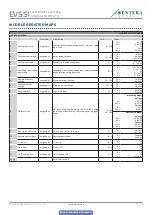 Preview for 12 page of Sentera Controls EVSS Series Mounting And Operating Instructions