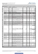 Preview for 13 page of Sentera Controls EVSS Series Mounting And Operating Instructions