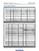 Preview for 10 page of Sentera Controls GTEX1-60-DM Mounting And Operating Instructions