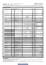 Preview for 11 page of Sentera Controls HPS-M-10K-2 Mounting And Operating Instructions