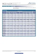 Preview for 16 page of Sentera Controls MCS-1-LCD Mounting And Operating Instructions