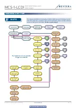 Preview for 20 page of Sentera Controls MCS-1-LCD Mounting And Operating Instructions