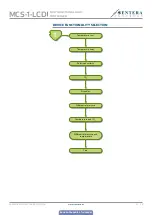Preview for 21 page of Sentera Controls MCS-1-LCD Mounting And Operating Instructions