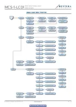Preview for 22 page of Sentera Controls MCS-1-LCD Mounting And Operating Instructions