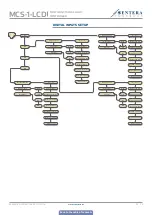 Preview for 23 page of Sentera Controls MCS-1-LCD Mounting And Operating Instructions