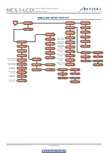Preview for 24 page of Sentera Controls MCS-1-LCD Mounting And Operating Instructions