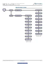 Preview for 25 page of Sentera Controls MCS-1-LCD Mounting And Operating Instructions