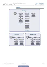 Preview for 26 page of Sentera Controls MCS-1-LCD Mounting And Operating Instructions
