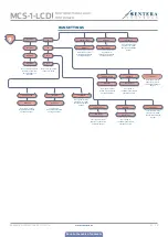 Preview for 27 page of Sentera Controls MCS-1-LCD Mounting And Operating Instructions