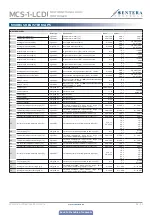 Preview for 28 page of Sentera Controls MCS-1-LCD Mounting And Operating Instructions