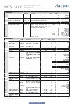 Preview for 29 page of Sentera Controls MCS-1-LCD Mounting And Operating Instructions