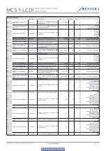 Preview for 30 page of Sentera Controls MCS-1-LCD Mounting And Operating Instructions