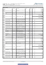 Preview for 31 page of Sentera Controls MCS-1-LCD Mounting And Operating Instructions