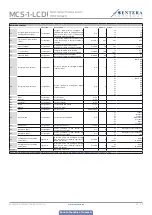 Preview for 32 page of Sentera Controls MCS-1-LCD Mounting And Operating Instructions