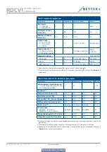 Preview for 11 page of Sentera Controls RDCV Mounting And Operating Instructions