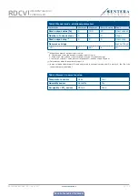 Preview for 12 page of Sentera Controls RDCV Mounting And Operating Instructions