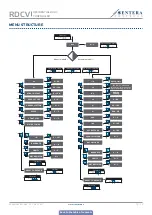 Preview for 13 page of Sentera Controls RDCV Mounting And Operating Instructions