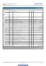 Preview for 15 page of Sentera Controls RDCV Mounting And Operating Instructions