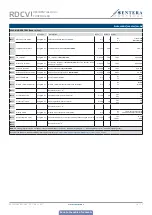 Preview for 16 page of Sentera Controls RDCV Mounting And Operating Instructions