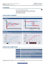 Preview for 5 page of Sentera Controls RDCZ Series Mounting And Operating Instructions