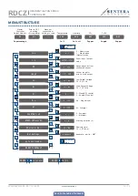 Preview for 10 page of Sentera Controls RDCZ Series Mounting And Operating Instructions