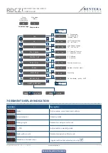 Preview for 11 page of Sentera Controls RDCZ Series Mounting And Operating Instructions