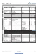 Preview for 10 page of Sentera Controls RSTH 2 Series Mounting And Operating Instructions