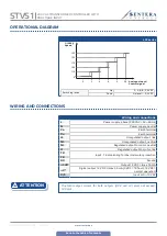 Preview for 5 page of Sentera Controls STVS1 Series Mounting And Operating Instructions