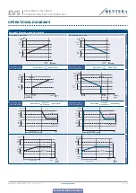 Предварительный просмотр 6 страницы Sentera EVS Series Mounting And Operating Instructions