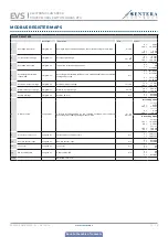 Предварительный просмотр 12 страницы Sentera EVS Series Mounting And Operating Instructions